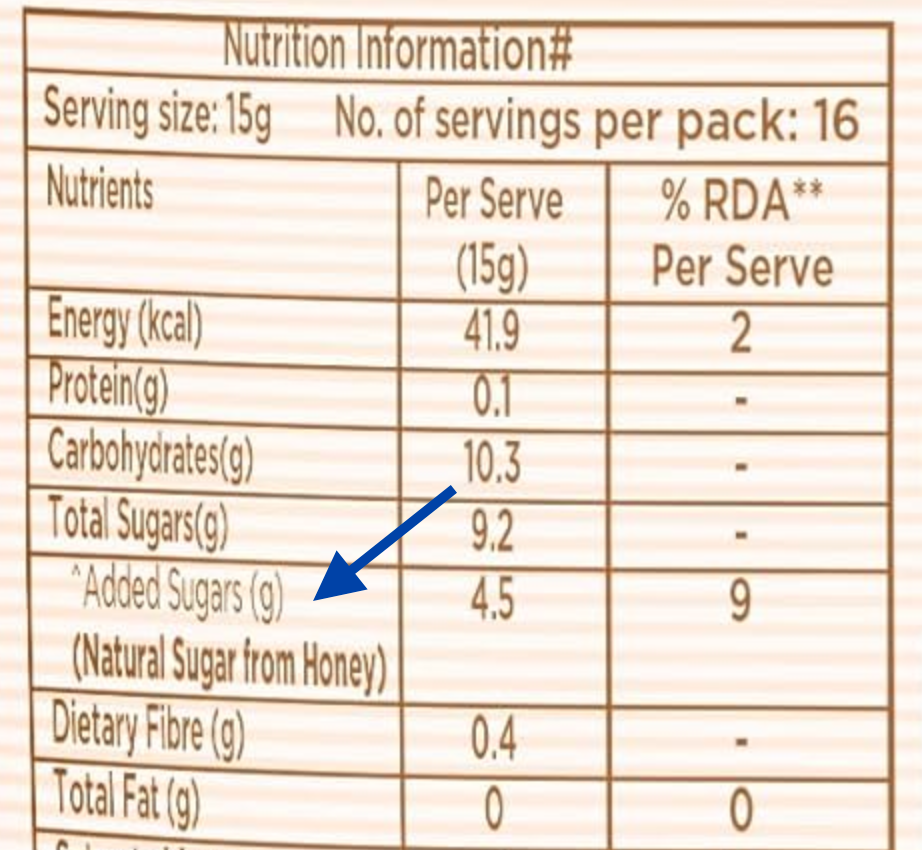 Added Sugars
